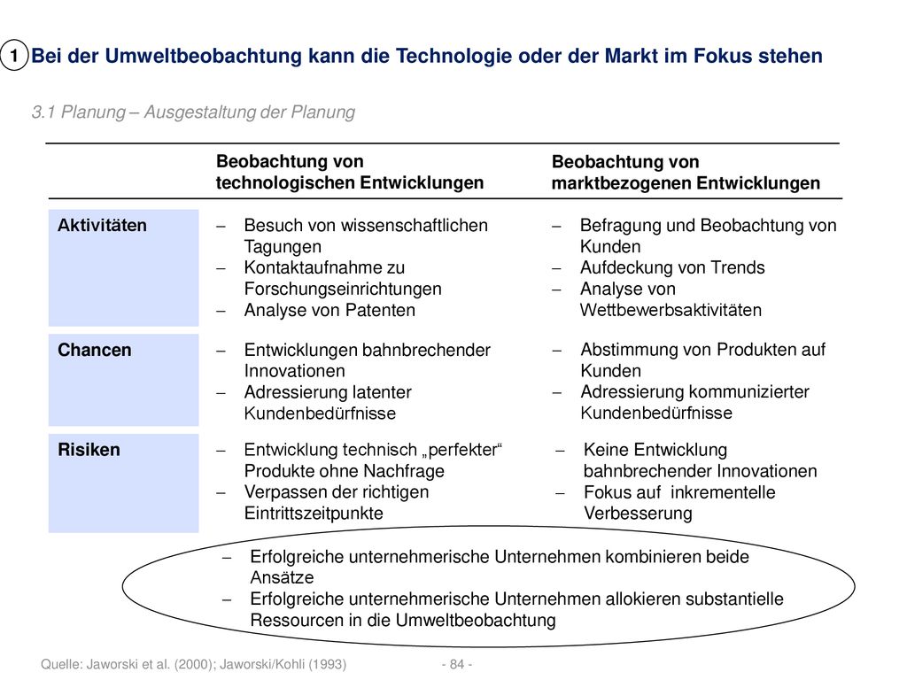 1 Bei der Umweltbeobachtung kann die Technologie oder der Markt im Fokus stehen. 3.1 Planung – Ausgestaltung der Planung.