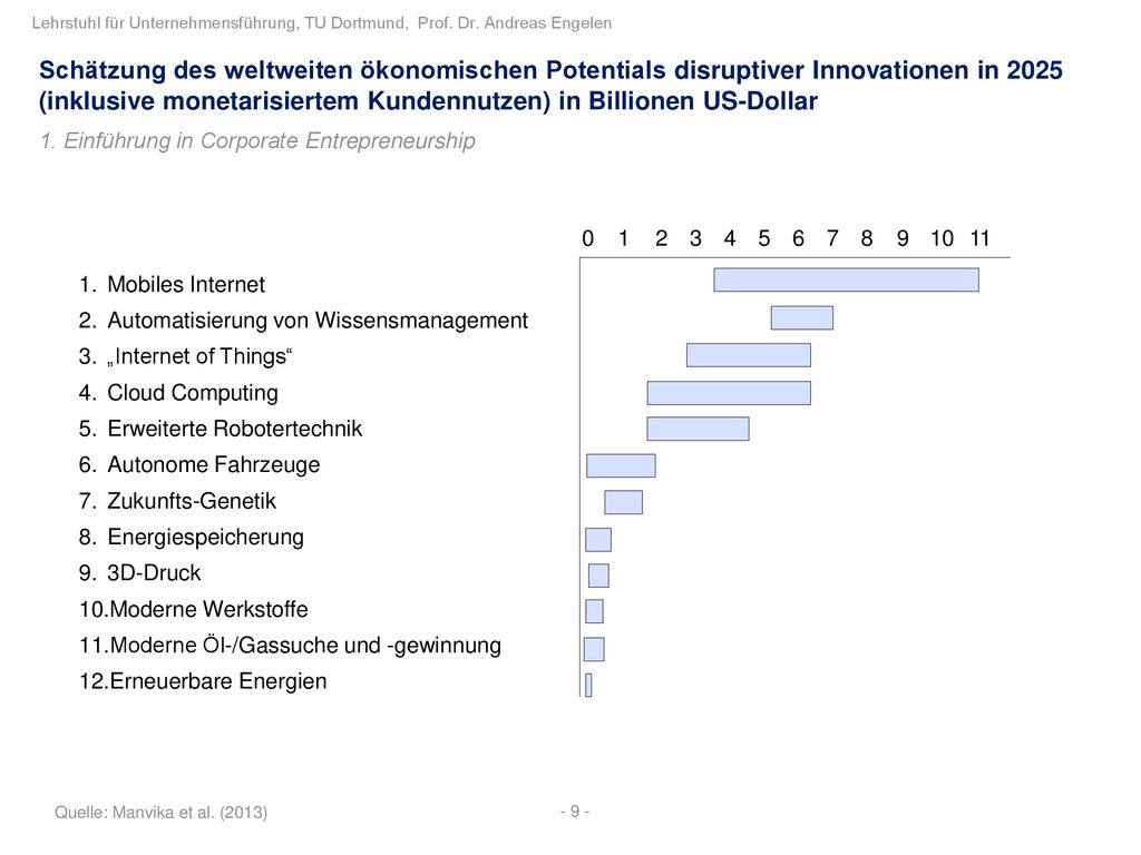 Schätzung des weltweiten ökonomischen Potentials disruptiver Innovationen in 2025 (inklusive monetarisiertem Kundennutzen) in Billionen US-Dollar