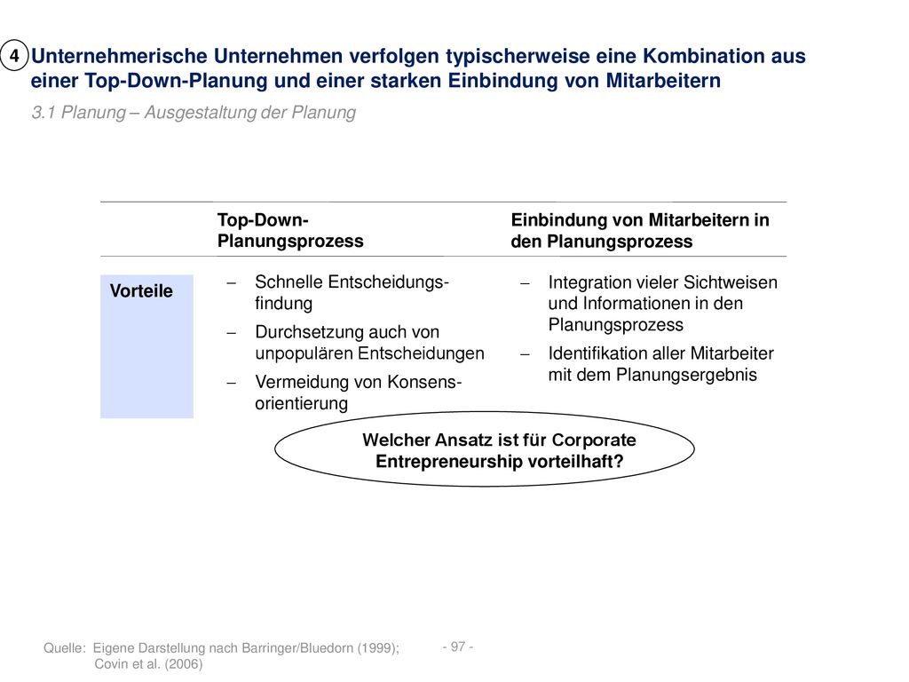 Welcher Ansatz ist für Corporate Entrepreneurship vorteilhaft
