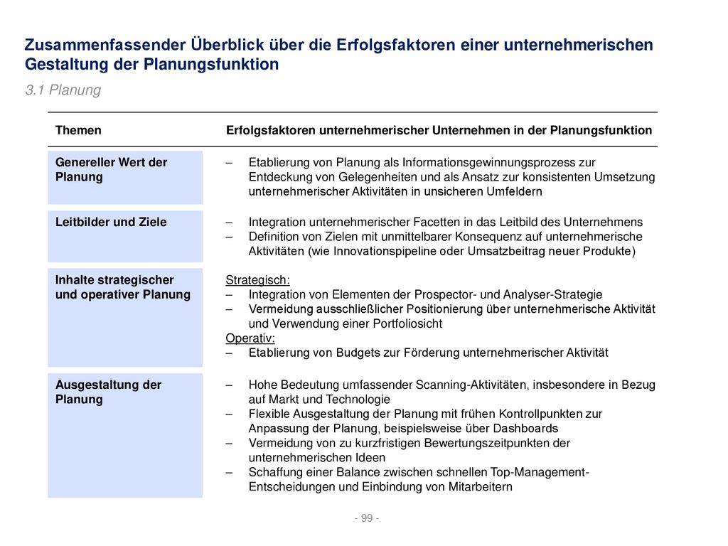 Zusammenfassender Überblick über die Erfolgsfaktoren einer unternehmerischen Gestaltung der Planungsfunktion