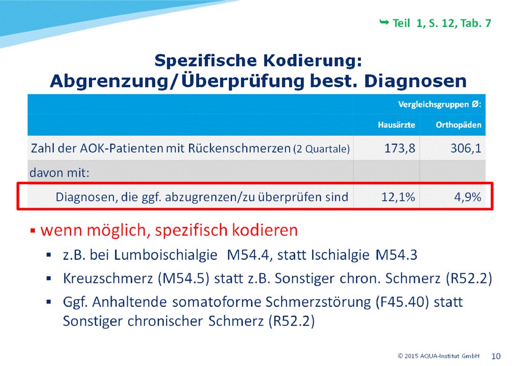 Im Gegenzug sollten andere Diagnosen bei Patienten mit Rückenschmerzen abgegrenzt bzw. überprüft werden: