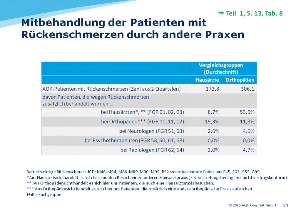 Wenn aufgrund von Zeitmangel der Patienten nicht ausreichend beraten worden ist oder auf seine Bedürfnisse nicht genügend eingegangen worden ist, kann es aus Angst vor einer unentdeckten Krankheit zum „doctor-hopping kommen.