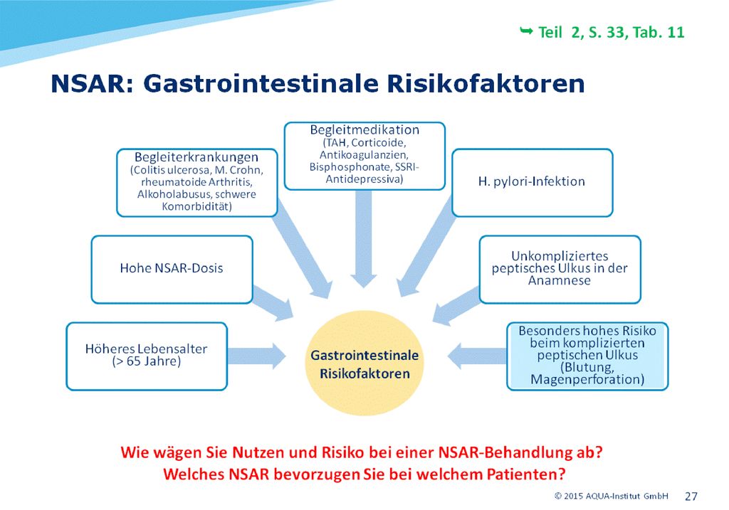 Indikation für NSAR kritisch stellen – insbesondere die über eine längere Zeit - gerade auch bei Älteren bzw.