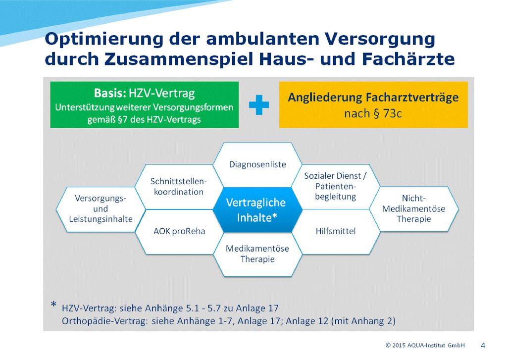 Zur optimalen Versorgung der Patienten ist das Zusammenspiel von Haus- und Fachärzten wichtig. HZV-Vertrag und Orthopädie-Vertrag regeln die Rahmenbedingungen.