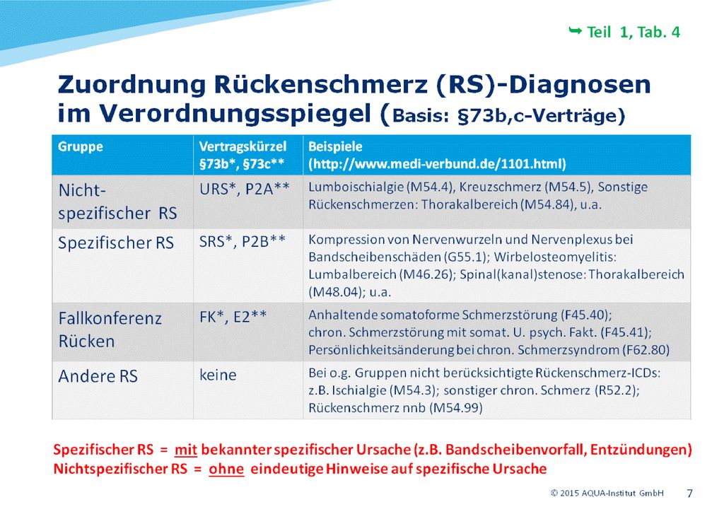 Situationsadaptierte Patientenindividuelle Diagnostik Red Flags Beachten Chronifizierung Vermeiden Yellow Flags Beachten Red Flags Warnhinweise Ppt Herunterladen