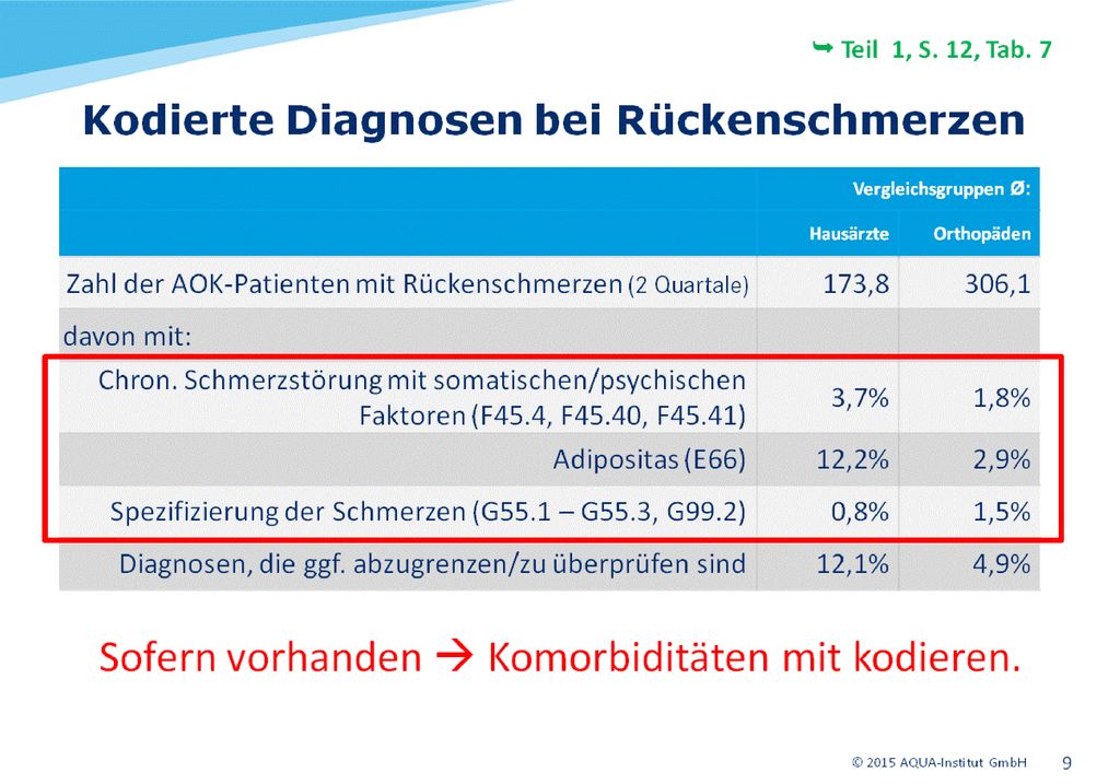 Im Vertragskontext haben sich die Vertragspartner darauf verständigt, endständig und möglichst präzise zu kodieren.