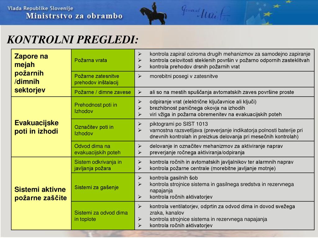 KONTROLNI PREGLEDI: Zapore na mejah požarnih /dimnih sektorjev