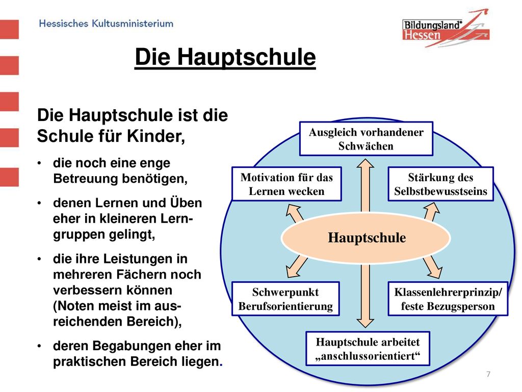 Die Hauptschule Die Hauptschule ist die Schule für Kinder, Hauptschule