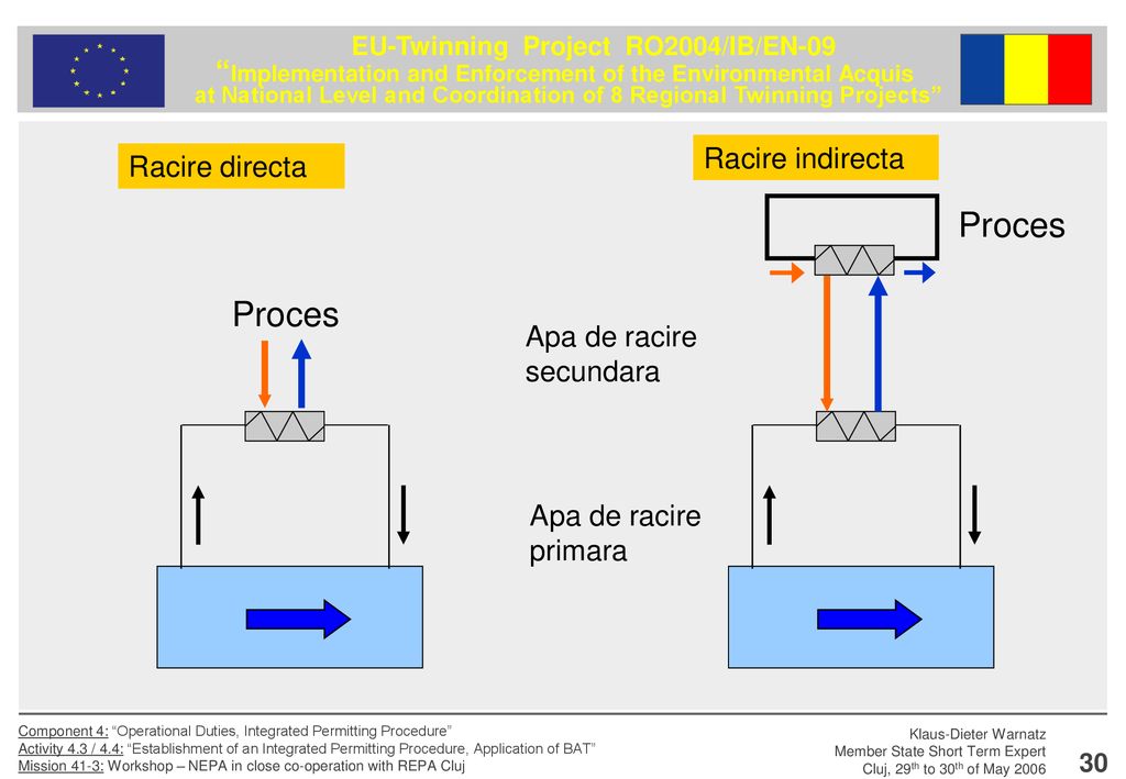 Proces Proces Racire indirecta Racire directa Apa de racire secundara