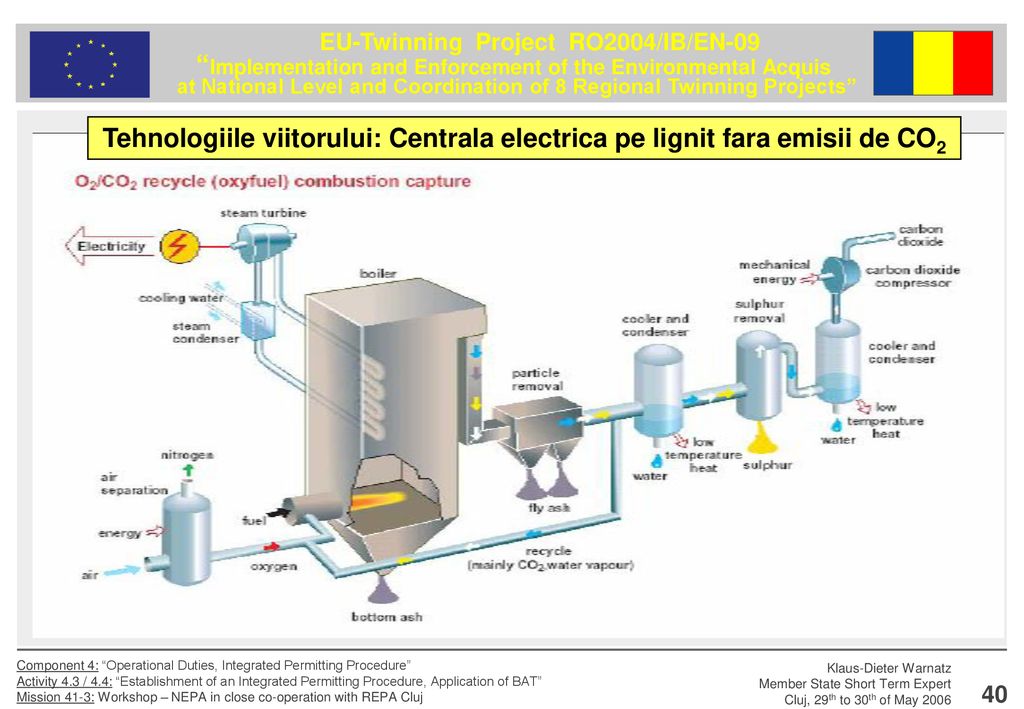 Tehnologiile viitorului: Centrala electrica pe lignit fara emisii de CO2
