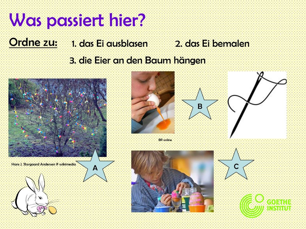 Was passiert hier Ordne zu: 1. das Ei ausblasen 2. das Ei bemalen