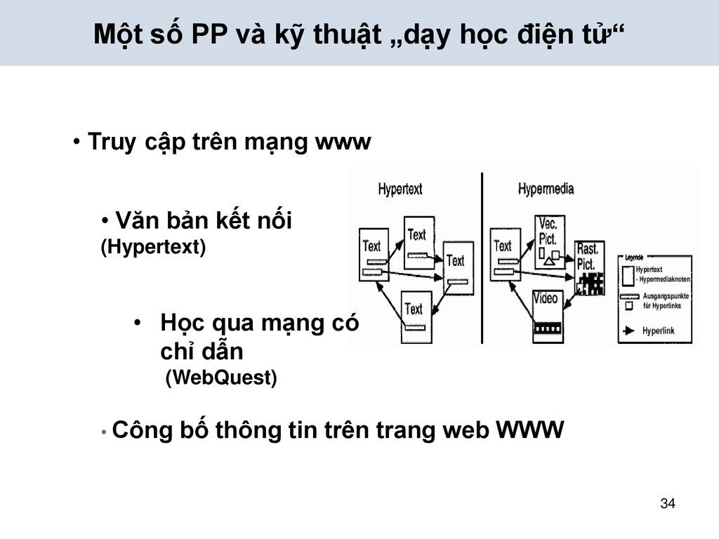 Một số PP và kỹ thuật „dạy học điện tử