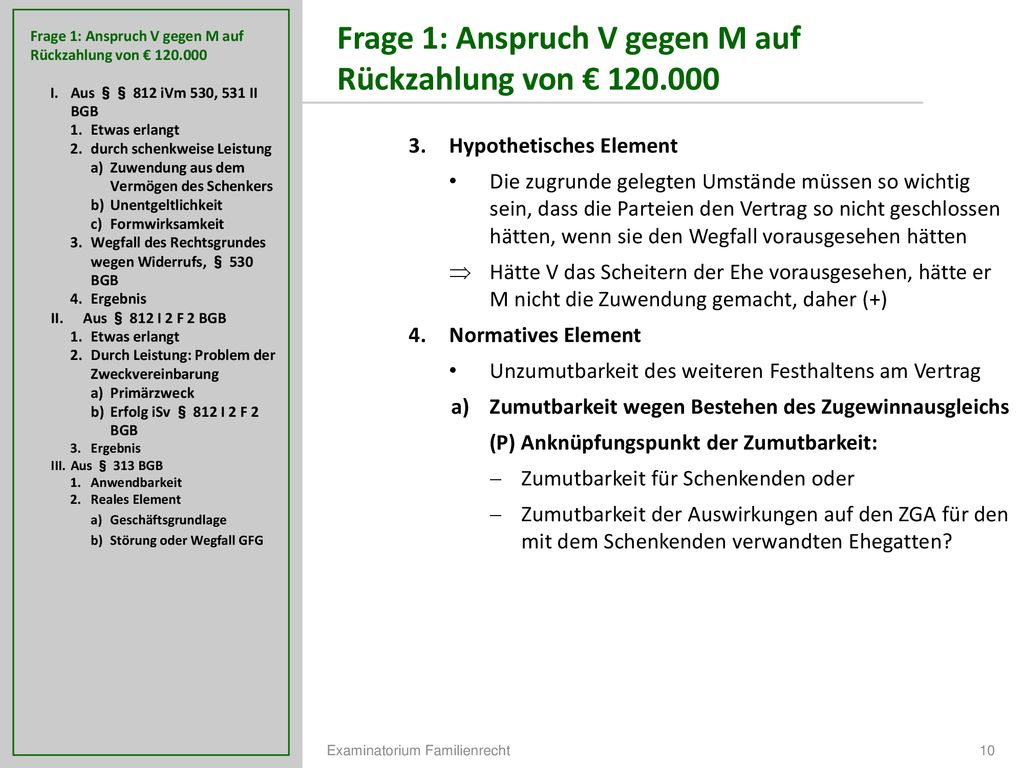 Frage 1: Anspruch V gegen M auf Rückzahlung von €