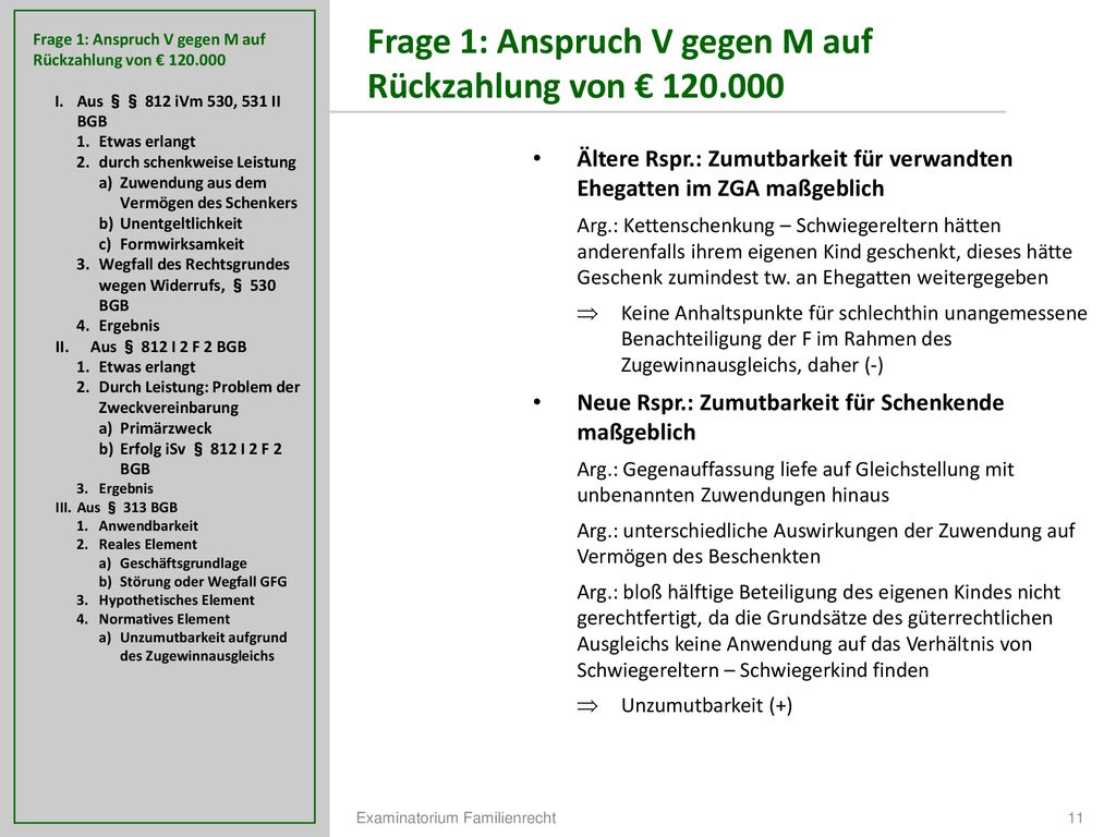 Frage 1: Anspruch V gegen M auf Rückzahlung von €
