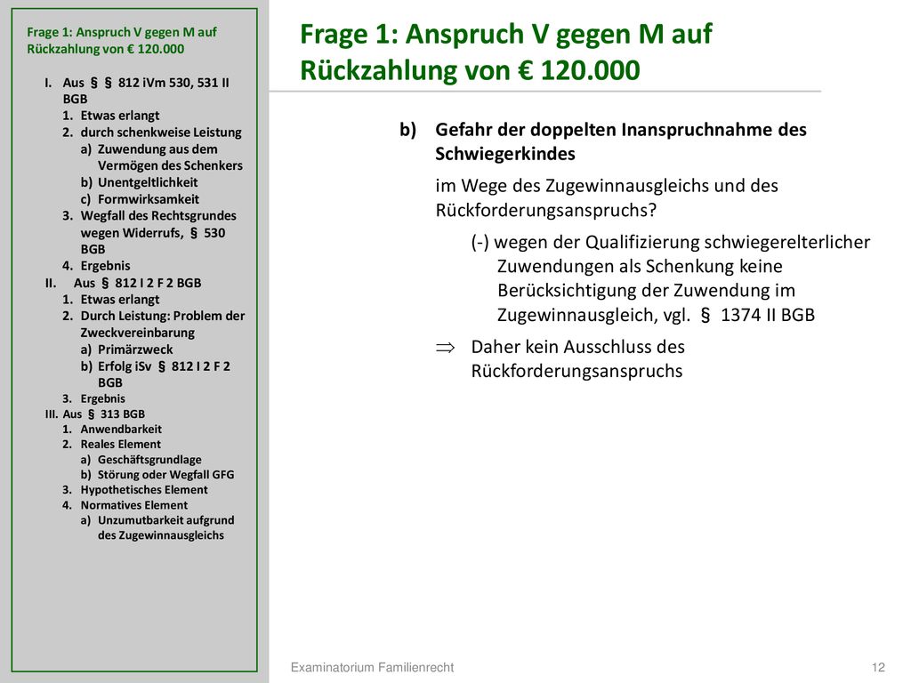 Frage 1: Anspruch V gegen M auf Rückzahlung von €