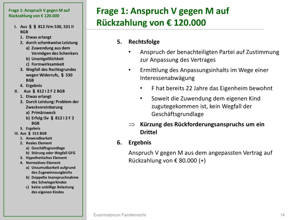 Frage 1: Anspruch V gegen M auf Rückzahlung von €