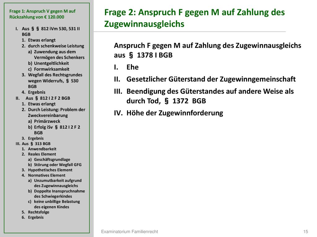 Frage 2: Anspruch F gegen M auf Zahlung des Zugewinnausgleichs