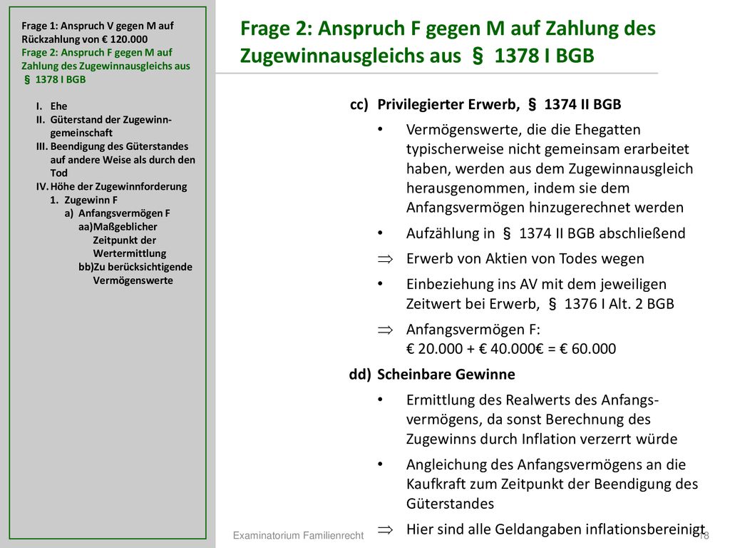 Frage 1: Anspruch V gegen M auf Rückzahlung von €