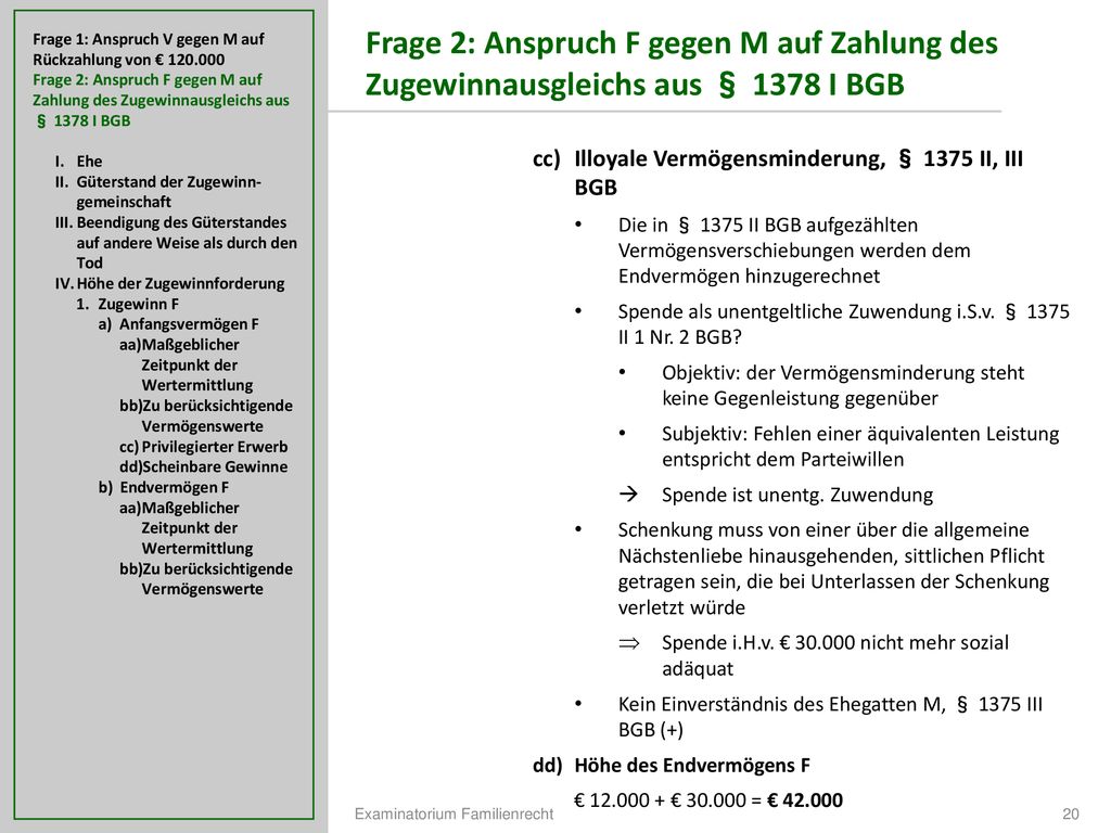 Frage 1: Anspruch V gegen M auf Rückzahlung von €