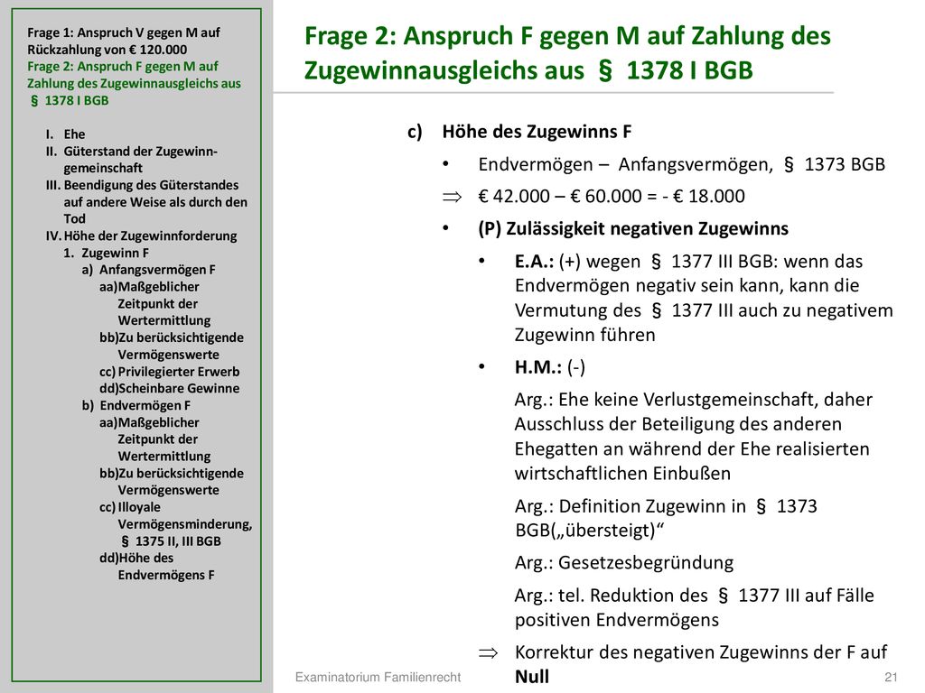 Frage 1: Anspruch V gegen M auf Rückzahlung von €