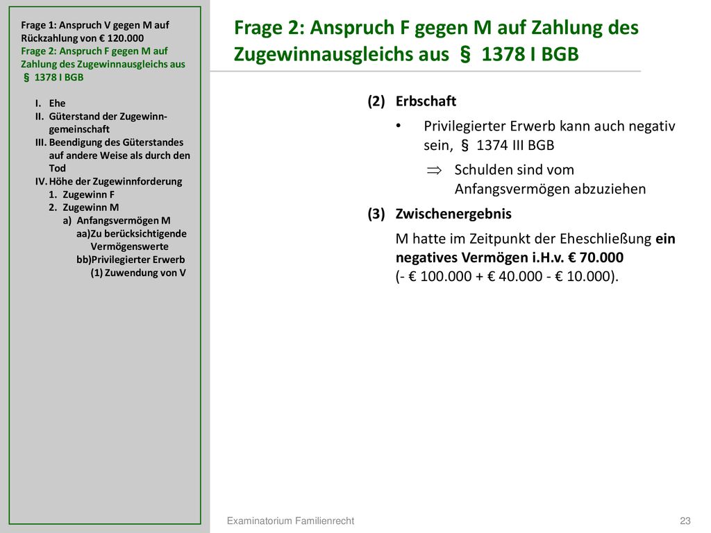 Frage 1: Anspruch V gegen M auf Rückzahlung von €