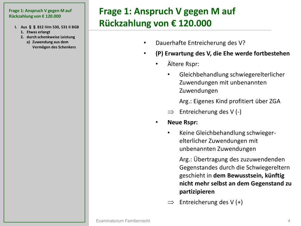 Frage 1: Anspruch V gegen M auf Rückzahlung von €