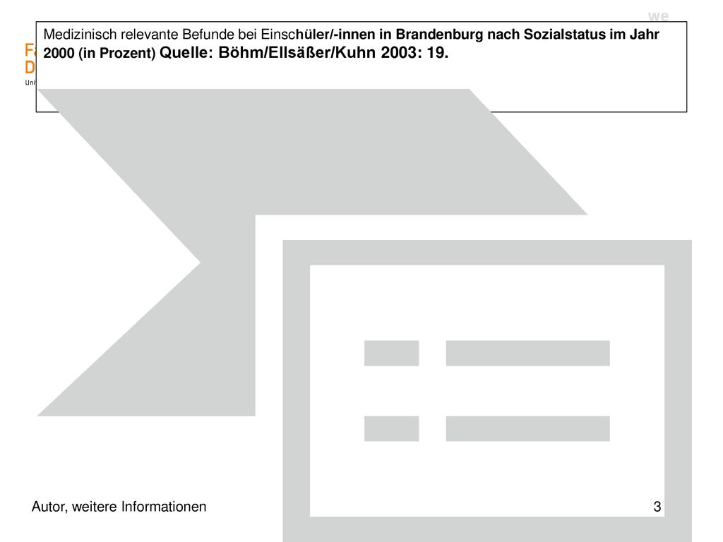 Medizinisch relevante Befunde bei Einschüler/-innen in Brandenburg nach Sozialstatus im Jahr 2000 (in Prozent) Quelle: Böhm/Ellsäßer/Kuhn 2003: 19.