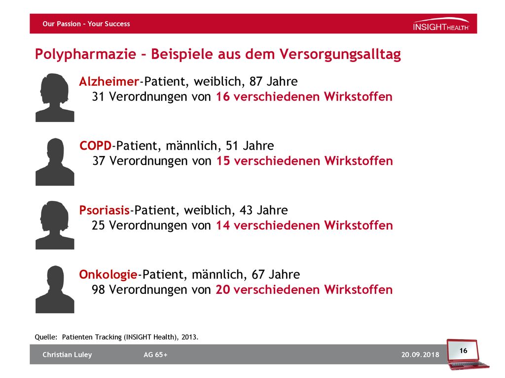 Polypharmazie – Beispiele aus dem Versorgungsalltag