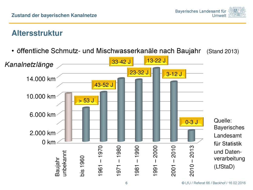 Baujahr bis – – – – – – (> 53 J)