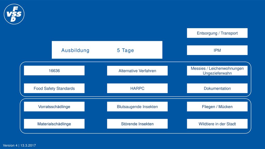 Ausbildung 5 Tage Entsorgung / Transport IPM 16636