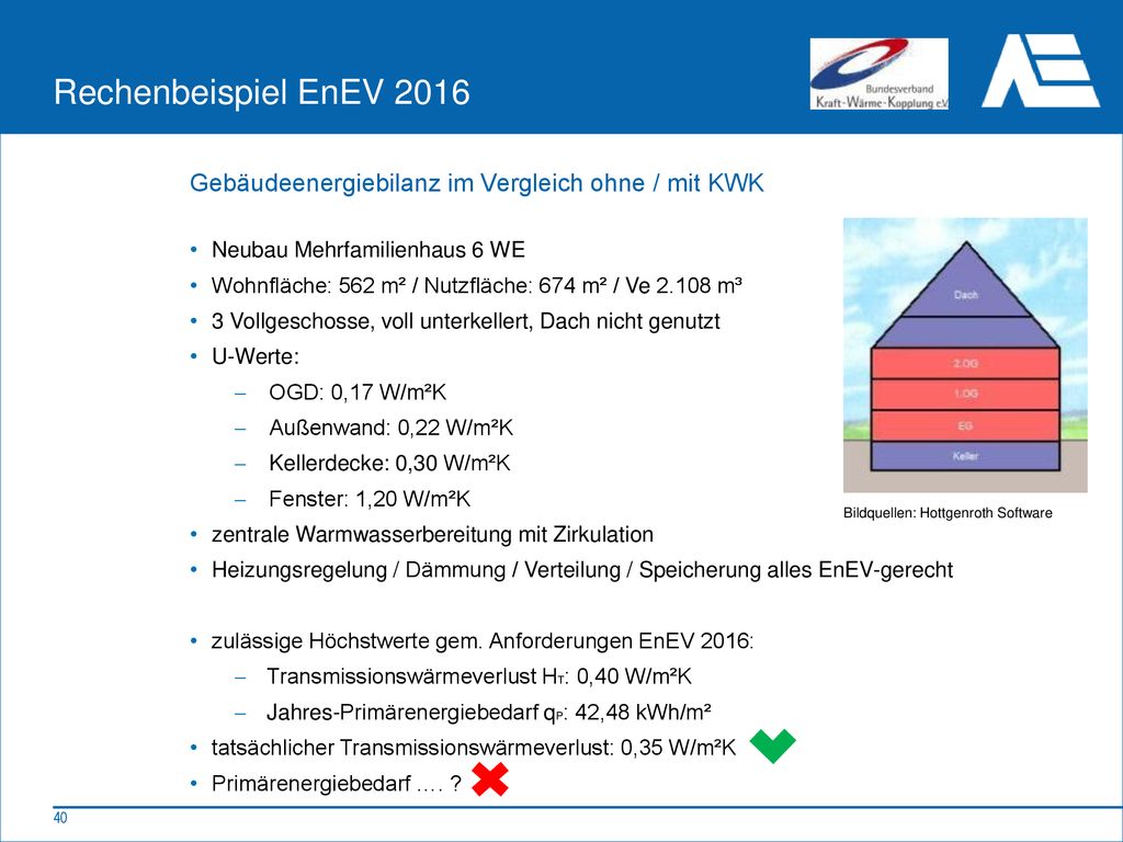 Rechenbeispiel EnEV 2016 Gebäudeenergiebilanz im Vergleich ohne / mit KWK. Neubau Mehrfamilienhaus 6 WE.