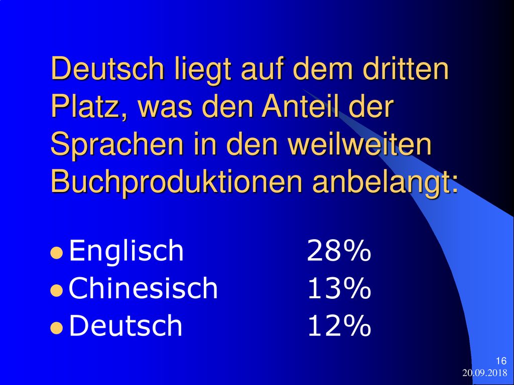 Deutsch liegt auf dem dritten Platz, was den Anteil der Sprachen in den weilweiten Buchproduktionen anbelangt: