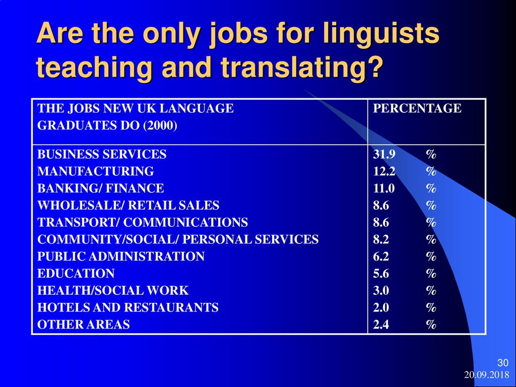 Are the only jobs for linguists teaching and translating