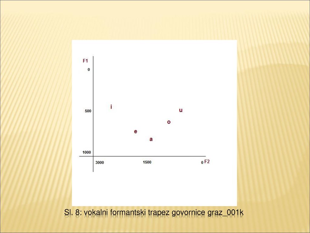 Sl. 8: vokalni formantski trapez govornice graz_001k