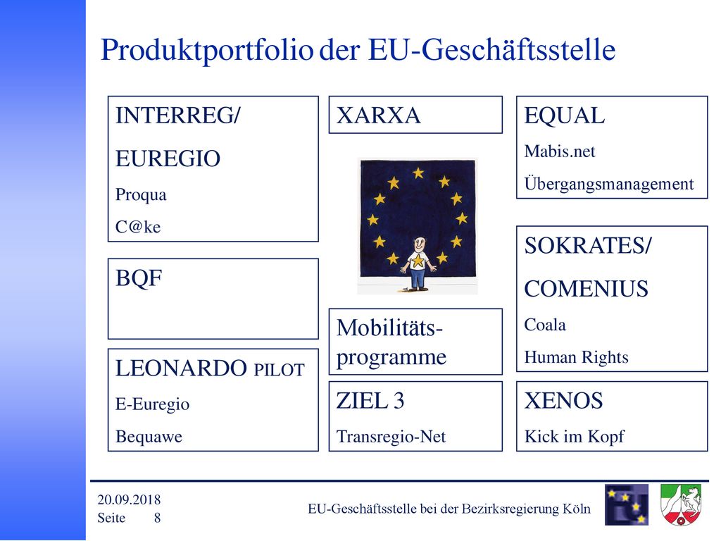 Produktportfolio der EU-Geschäftsstelle