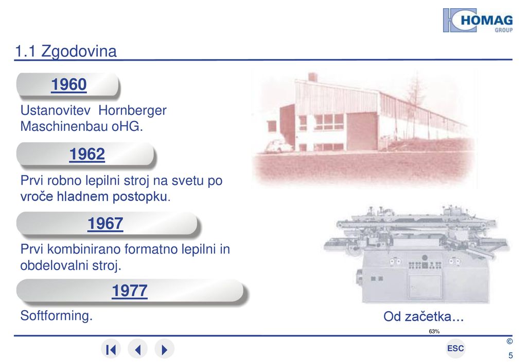 1.1 Zgodovina Ustanovitev Hornberger Maschinenbau oHG Prvi robno lepilni stroj na svetu po vroče hladnem postopku.