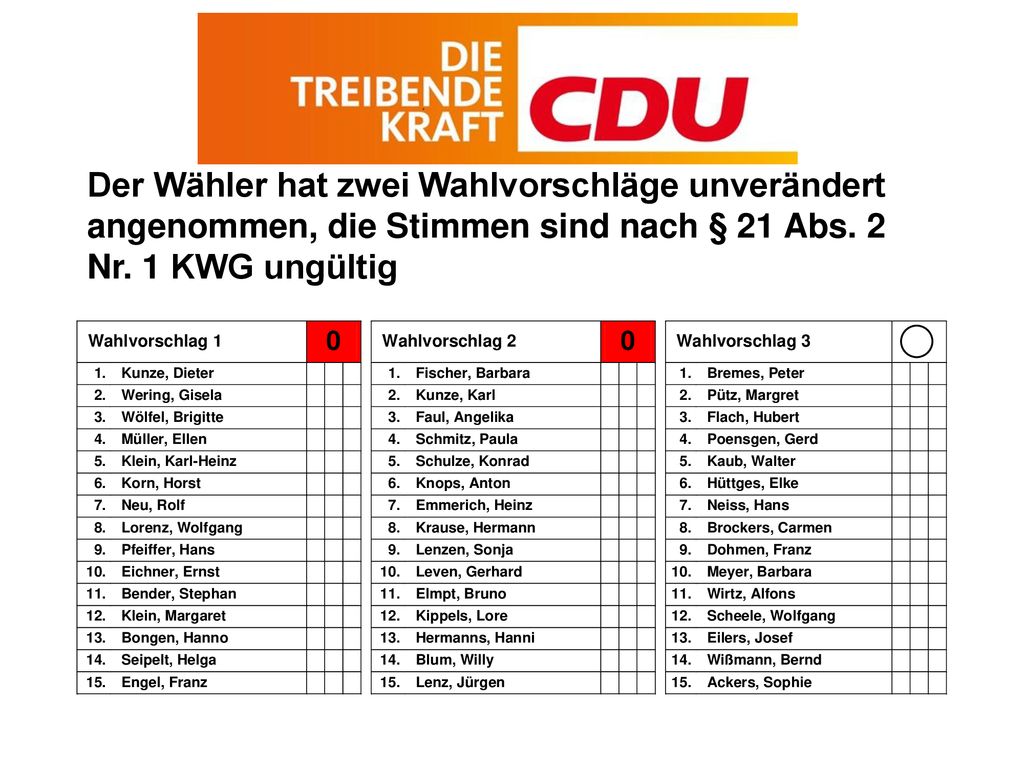 Der Wähler hat zwei Wahlvorschläge unverändert angenommen, die Stimmen sind nach § 21 Abs.
