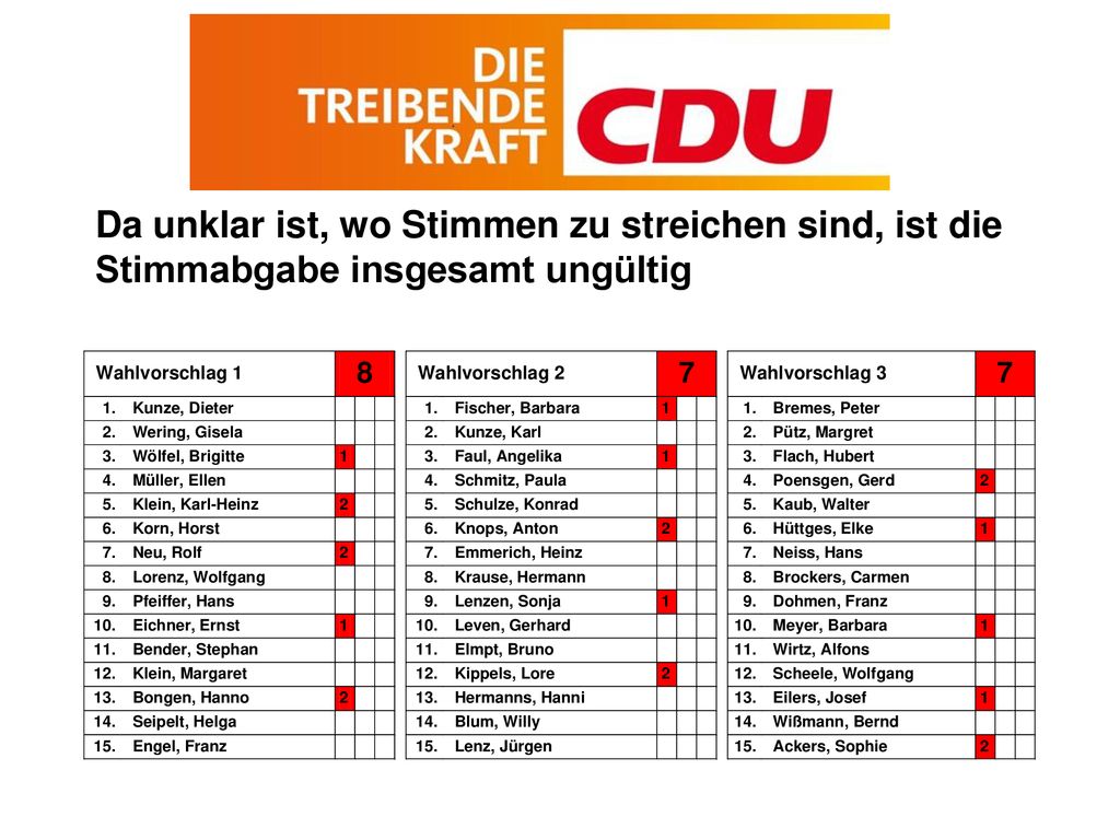 Da unklar ist, wo Stimmen zu streichen sind, ist die Stimmabgabe insgesamt ungültig