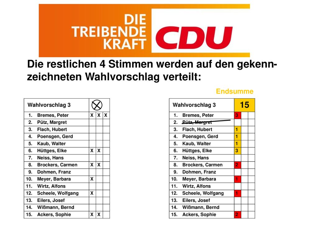 Die restlichen 4 Stimmen werden auf den gekenn- zeichneten Wahlvorschlag verteilt: