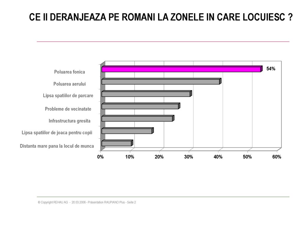 CE II DERANJEAZA PE ROMANI LA ZONELE IN CARE LOCUIESC