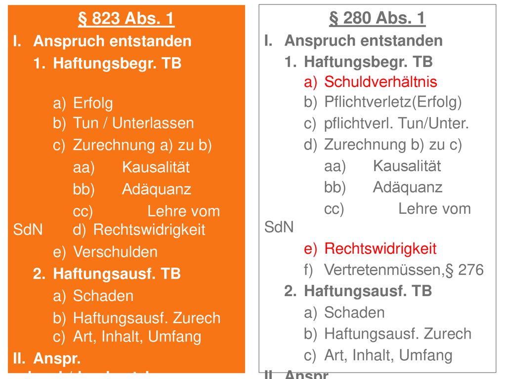 § 823 Abs. 1 § 280 Abs. 1 I. Anspruch entstanden