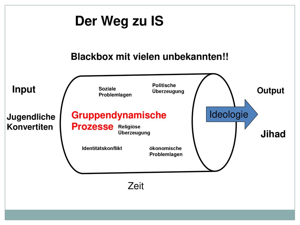 Der Weg zu IS Blackbox mit vielen unbekannten!! Input Ideologie