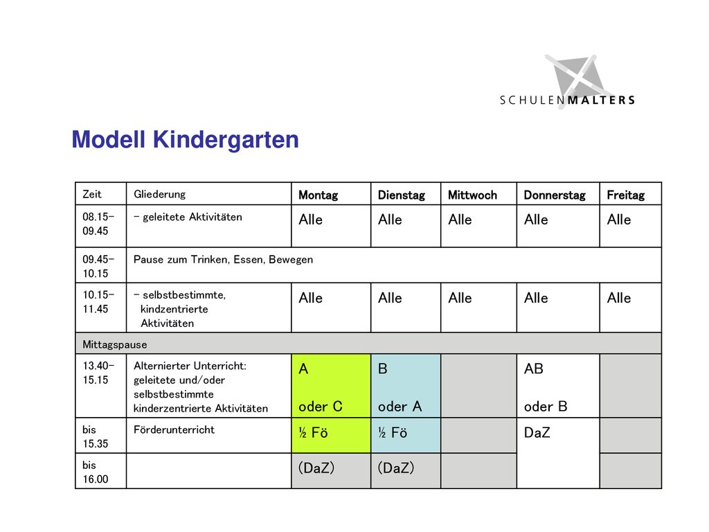 Modell Kindergarten Alle A oder C B oder A AB oder B ½ Fö DaZ (DaZ)
