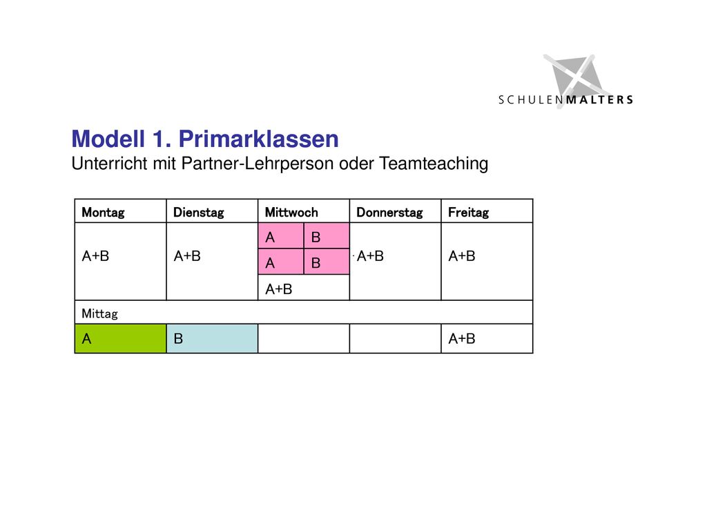 Modell 1. Primarklassen Unterricht mit Partner-Lehrperson oder Teamteaching. Montag. Dienstag. Mittwoch.