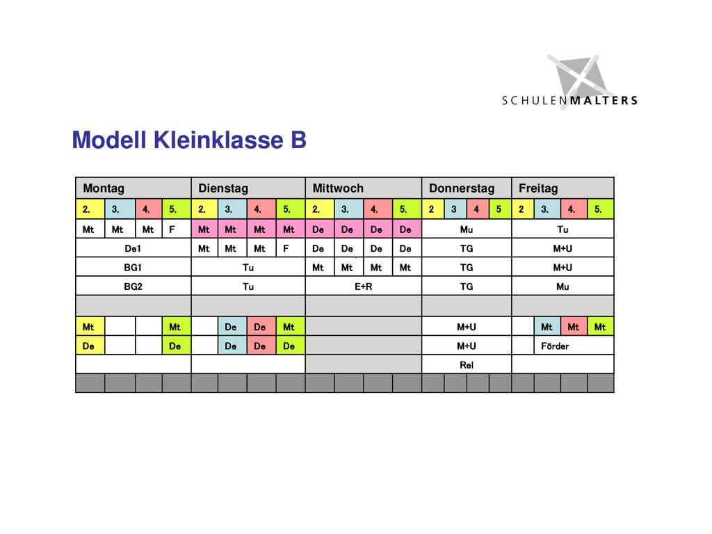 Modell Kleinklasse B Montag Dienstag Mittwoch Donnerstag Freitag 2. 3.