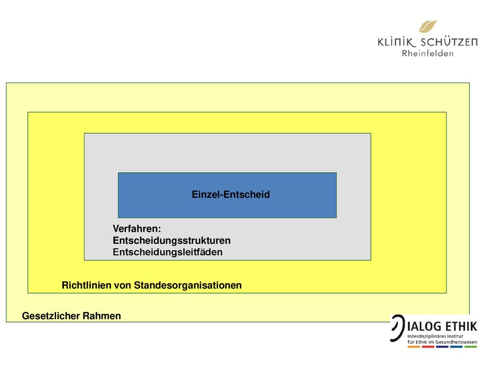 Zwischen Fürsorge Und Autonomie - Ppt Herunterladen