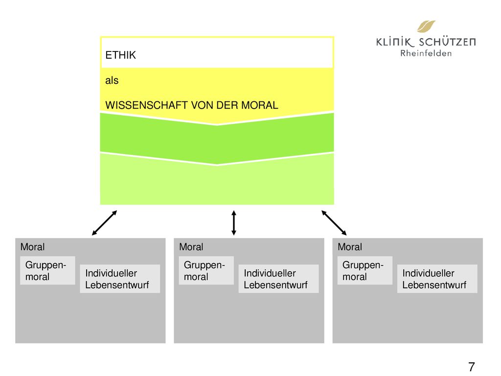 WISSENSCHAFT VON DER MORAL ETHIK als WISSENSCHAFT VON DER MORAL