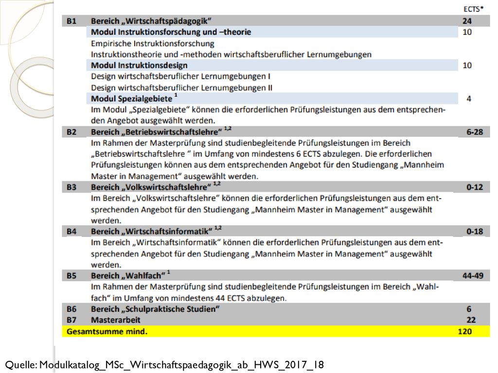 Quelle: Modulkatalog_MSc_Wirtschaftspaedagogik_ab_HWS_2017_18