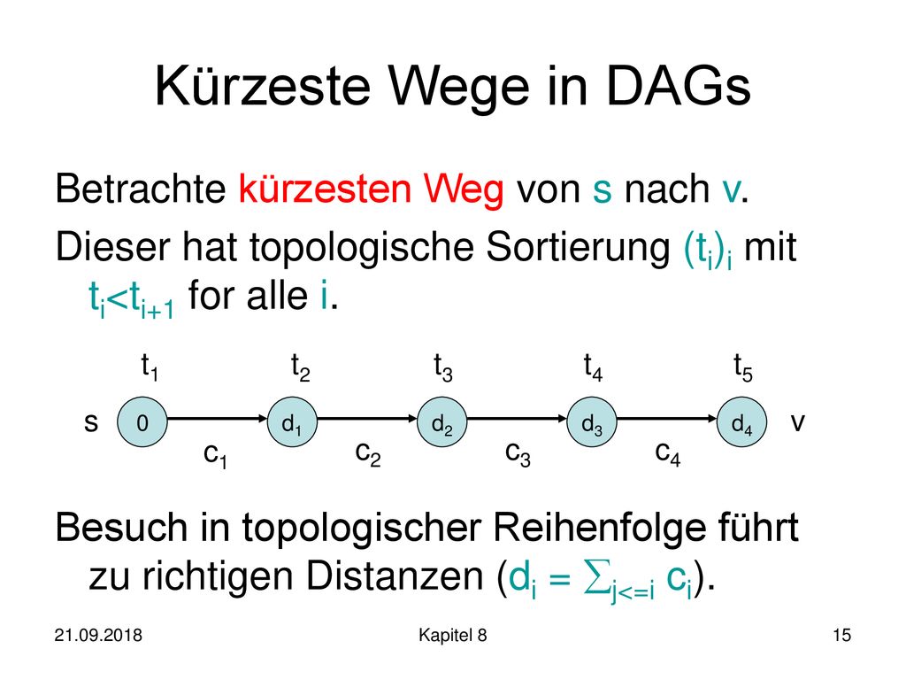 Kürzeste Wege in DAGs Betrachte kürzesten Weg von s nach v.
