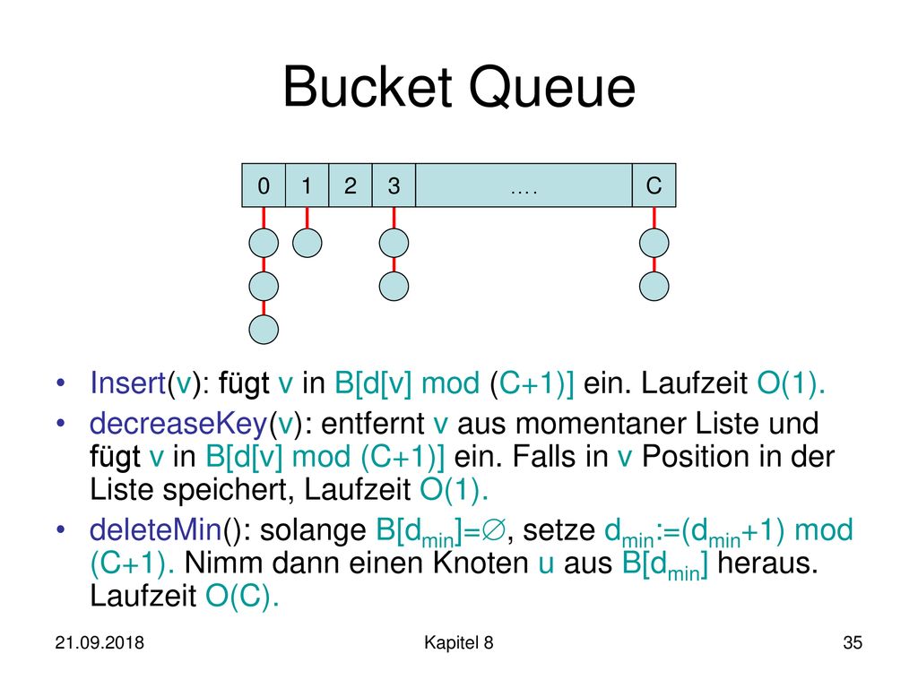 Bucket Queue Insert(v): fügt v in B[d[v] mod (C+1)] ein. Laufzeit O(1).